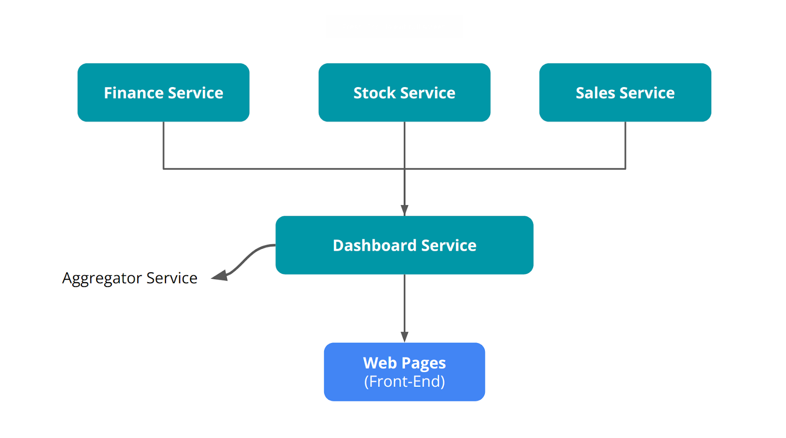 (Opsional) Mengonsumsi dan Menggabungkan Data di Node.js | Belajar Back-End Pemula dengan JavaScr.. | Dicoding Indonesia
